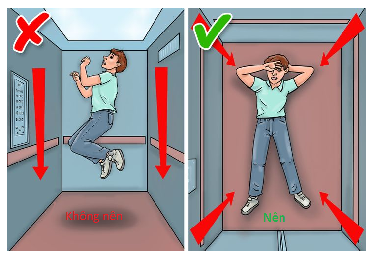 Rủi ro khi đi thang máy - nguồn ảnh từ Tạp chí thang máy