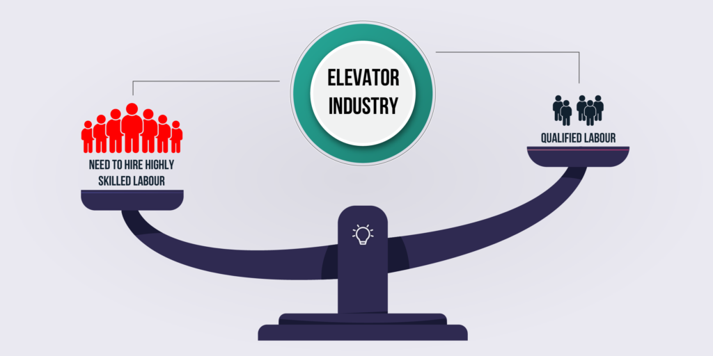 Human resources in the elevator industry: Supply and demand are not commensurate