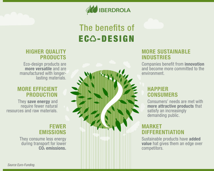 Eco-design – future competitive trend