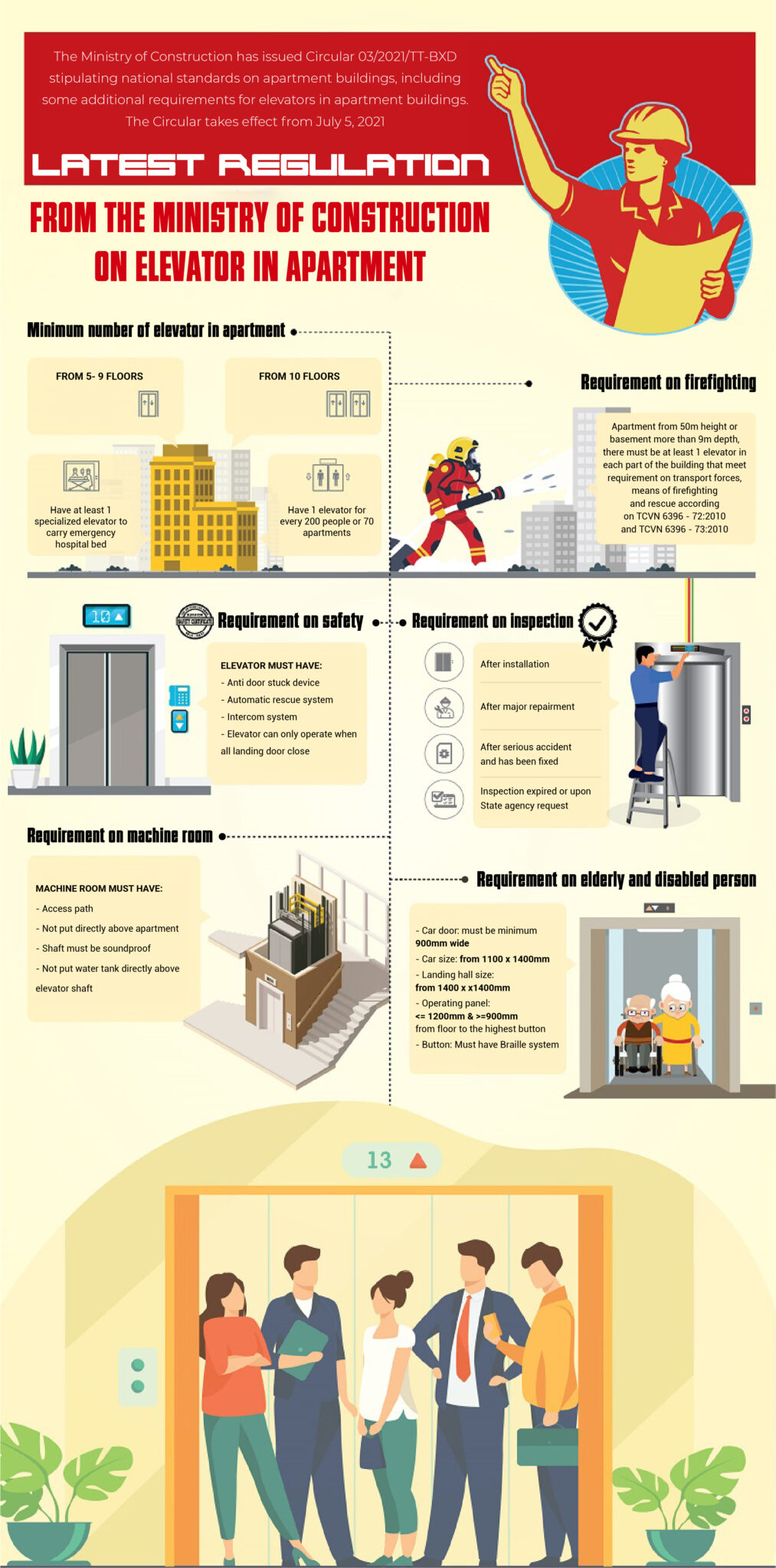 Curated visual reference: Infographic Latest Regulation On Apartment Elevator Photo Inspiration