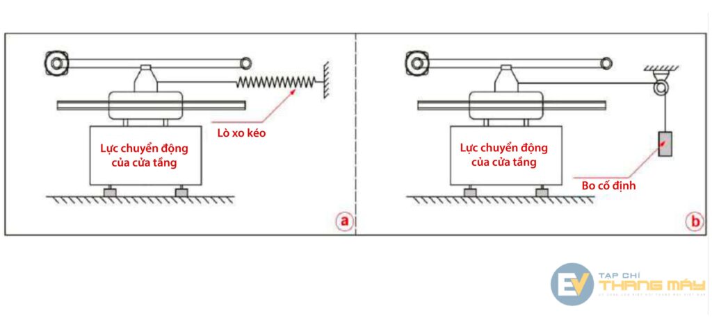 Bạn đang muốn tăng cường an ninh cho gia đình mình? Với thiết bị khóa cửa thông minh, bạn không còn phải lo lắng về việc quên khóa hay căng thẳng với việc tiếp đón khách hàng. Hãy khám phá thiết bị khóa cửa mới nhất và đơn giản nhất để bảo vệ tài sản của bạn ngay bây giờ.