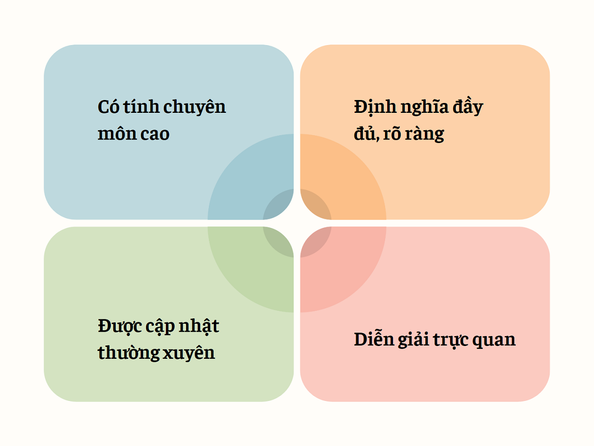 Các yêu cầu đối với một bộ từ điển ngành thang máy