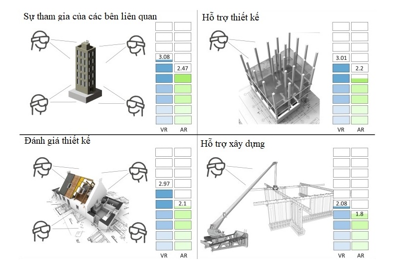 Các ứng dụng của AR và VR trong các dự án xây dựng, kiến trúc