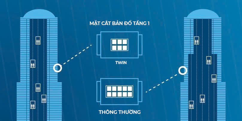 Hệ thống thang máy đôi đã giúp tiết kiệm không gian, gia tăng tiện nghi sử dụng và hiệu suất của thang máy