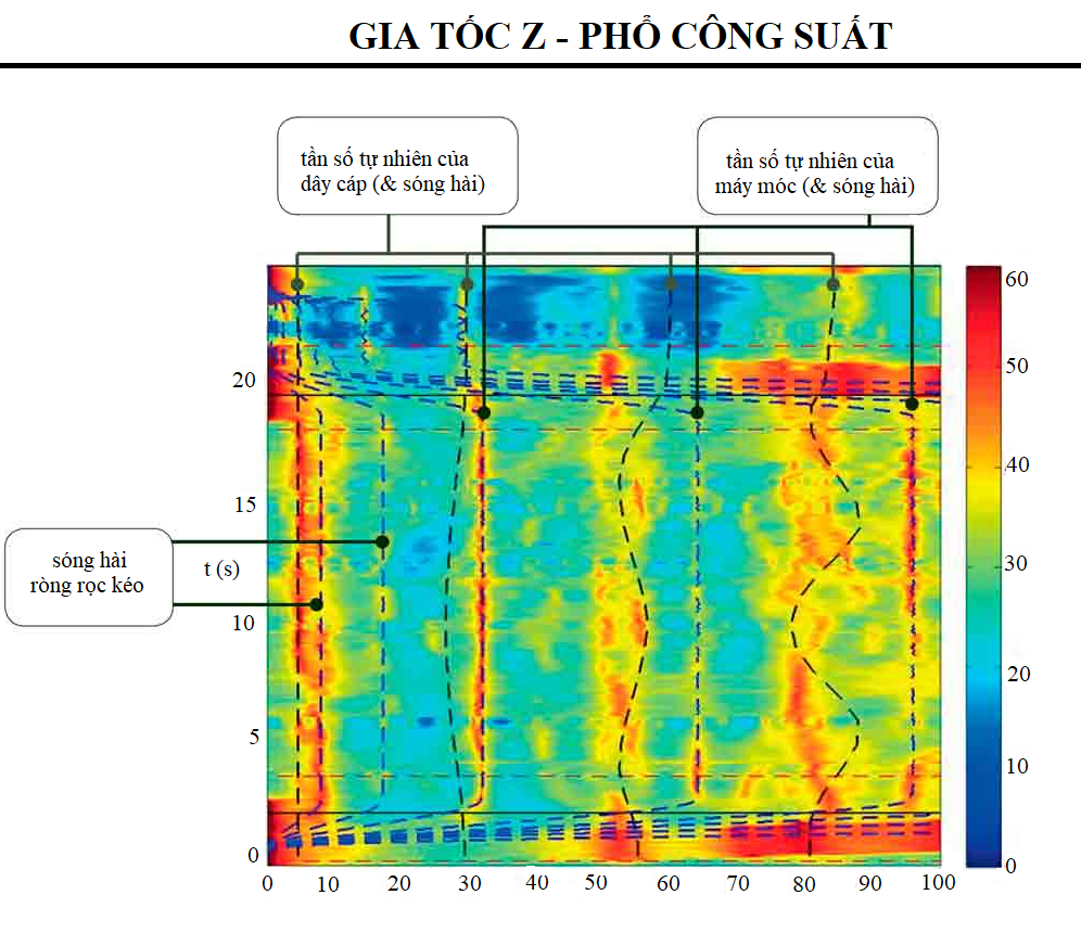 SDR – một phát kiến mới của cáp kéo thang máy trong thế kỷ 20