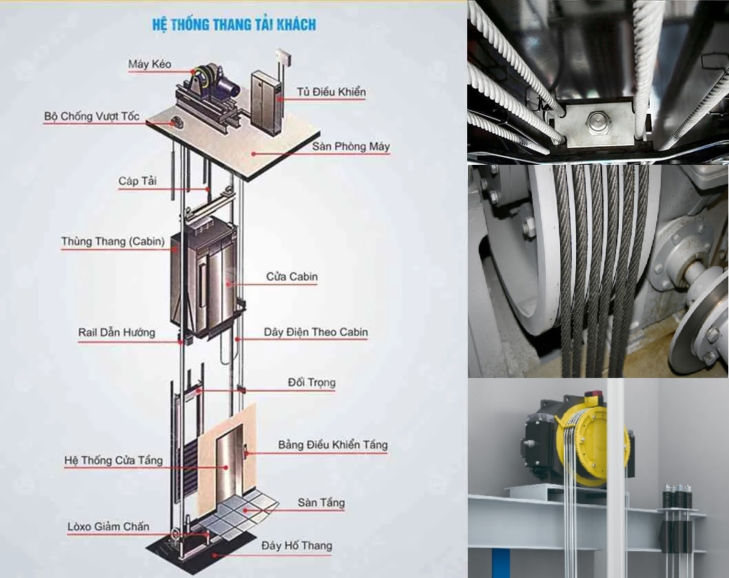 Hệ thống dây cáp tải cabin thang máy thông thường sử dụng 4 – 6 sợi cáp chắc chắn, để đứt toàn bộ những sợi cáp này là rất khó